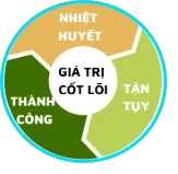 imgi_10_giatricotloi-vip66